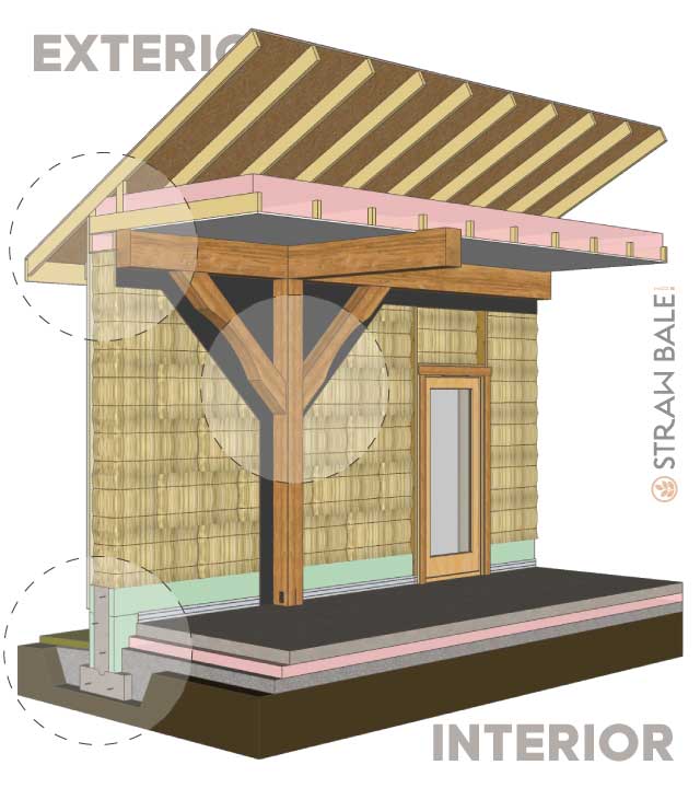 Timber Frame Detail Drawing for strawbale home